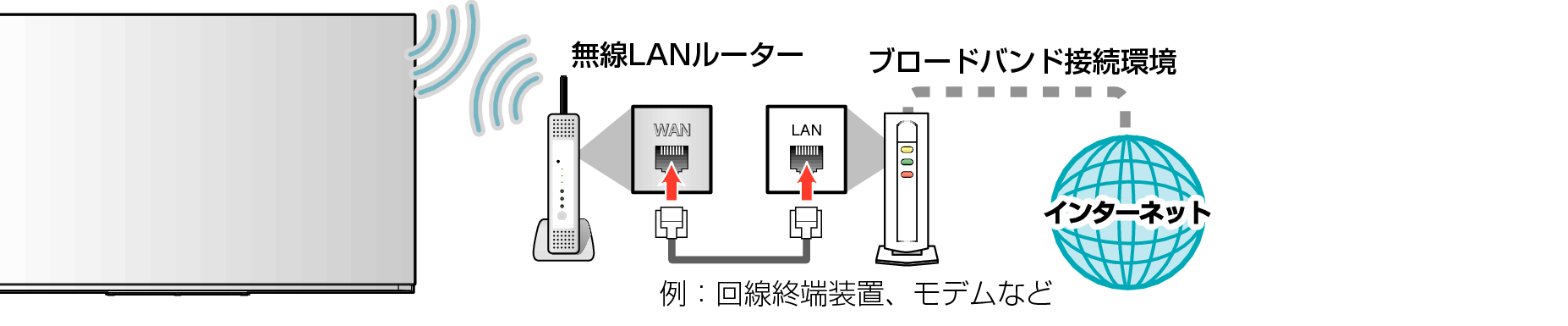 Connect unit to network without LAN cable_7010